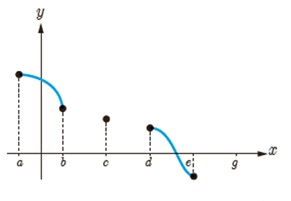 کار در کلاس ص 113 جواب سوال 2 قسمت ب دوازدهم ریاضی