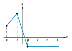 کار در کلاس ص 113 جواب سوال 2 قسمت پ دوازدهم ریاضی