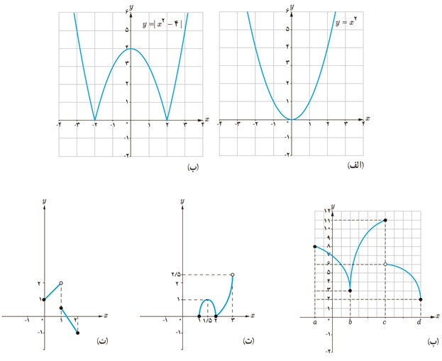 کار در کلاس ص 113 سوال 3 دوازدهم ریاضی
