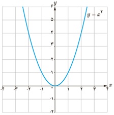 کار در کلاس ص 113 جواب سوال 3 دوازدهم ریاضی