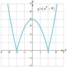 کار در کلاس ص 113 جواب سوال 3 قسمت ب دوازدهم ریاضی