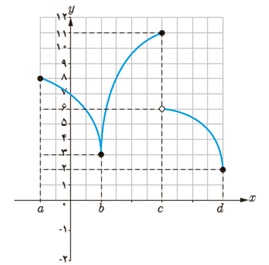 کار در کلاس ص 113 جواب سوال 3 قسمت پ دوازدهم ریاضی