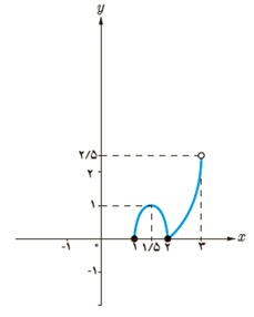 کار در کلاس ص 113 جواب سوال 3 قسمت ت دوازدهم ریاضی