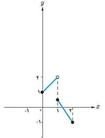 کار در کلاس ص 113 سوال 3 جواب قسمت ث دوازدهم ریاضی