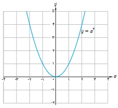 کار در کلاس ص 113 سوال 5 دوازدهم ریاضی