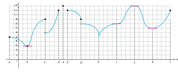 فعالیت ص 115 دوازدهم ریاضی