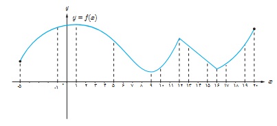 فعالیت ص 116 دوازدهم ریاضی