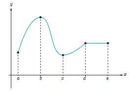 فعالیت ص 120 دوازدهم ریاضی