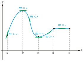 فعالیت ص 120 جواب قسمت الف دوازدهم ریاضی