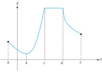 فعالیت ص 120 جواب سوال 2 دوازدهم ریاضی