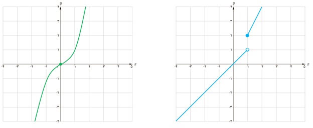 کار در کلاس ص 121 جواب سوال 1 دوازدهم ریاضی