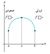 فعالیت ص 122 سوال 1 دوازدهم ریاضی