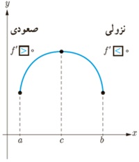 فعالیت ص 122 جواب سوال 1 دوازدهم ریاضی