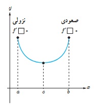 فعالیت ص 122 سوال 2 دازدهم ریاضی