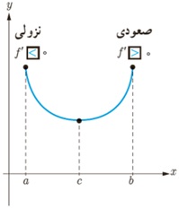فعالیت ص 122 جواب سوال 2 دوازدهم ریاضی