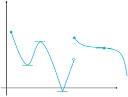 تمرین ص 125 حسابان دوازدهم