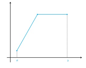 تمرین ص 125 جواب سوال 3 قسمت الف حسابان دوازدهم