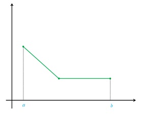 تمرین ص 125 سوال 3 قسمت ب دوازدهم ریاضی