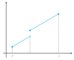 تمرین ص 125 سوال 4 قسمت الف دوازدهم ریاضی