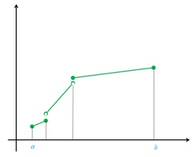 تمرین ص 125 سوال 4 قسمت ب دوازدهم ریاضی