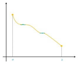 تمرین ص 125 سوال 4 قسمت پ دوازدهم ریاضی
