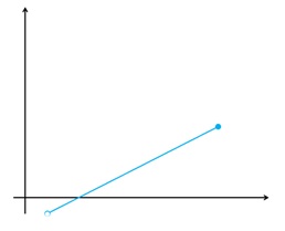 تمرین ص 125 سوال 5 دوازدهم ریاضی