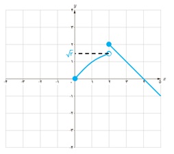 تمرین ص 125 سوال 6 قسمت پ دوازدهم ریاضی