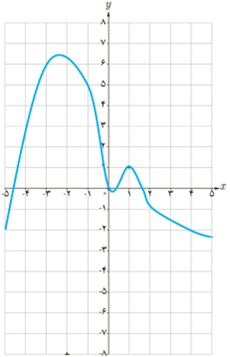 تمرین ص 125 سوال 9 دوازدهم ریاضی