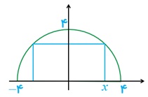 تمرین ص 125 سوال 10 دوازدهم ریاضی