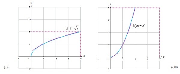 فعالیت ص 128 دوازدهم ریاضی