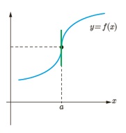 کار در کلاس ص 132 قسمت ب دوازدهم ریاضی