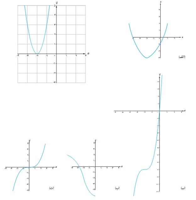 کار در کلاس ص 135 سوال 1 دوازهم ریاضی