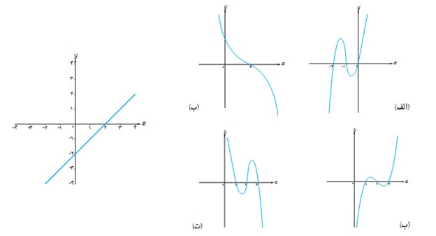 کار در کلاس ص 135 سوال 2 دوازدهم ریاضی