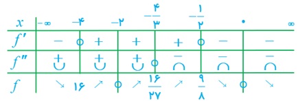 تمرین ص 144 قسمت پ دوازدهم ریاضی
