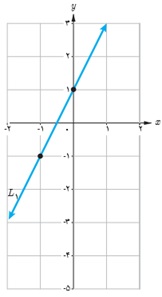 کار در کلاس ص 2 سوال 2 یازدهم تجربی