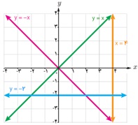 کار در کلاس ص 2 جواب سوال 3 یازدهم تجربی