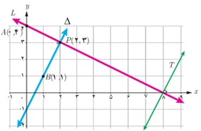 فعالیت ص 3 سوال 1 یازدهم تجربی