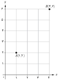 قعالیت ص 5 سوال 1 یازدهم تجربی