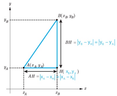 فعالیت ص 5 سوال 3 جواب قسمت ب یازدهم تجربی