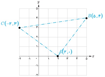 جواب کار در کلاس ص 6 یازدهم تجربی