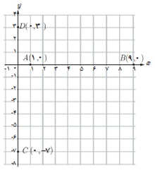 فعالیت ص 6 یازدهم تجربی