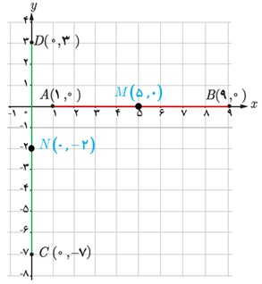 فعالیت ص 6 جواب قسمت الف و ب یازدهم تجربی
