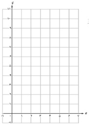 کار در کلاس ص 7 سوال 1 یازدهم تجربی