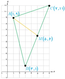 جواب کار در کلاس ص 7 یازدهم تجربی