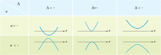 کار در کلاس ص 16 جواب سوال 1 یازدهم تجربی