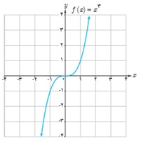 فعالیت ص 64 دوازدهم ریاضی