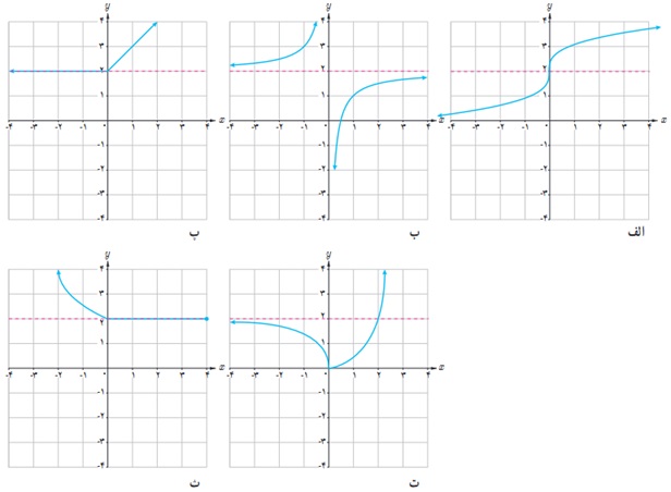 کار در کلاس ص 68 سوال 1 دوازدهم ریاضی