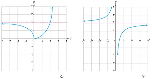 کار در کلاس ص 68 جواب سوال 1 دوازدهم ریاضی