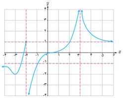 تمرین ص 69 دوازدهم ریاضی